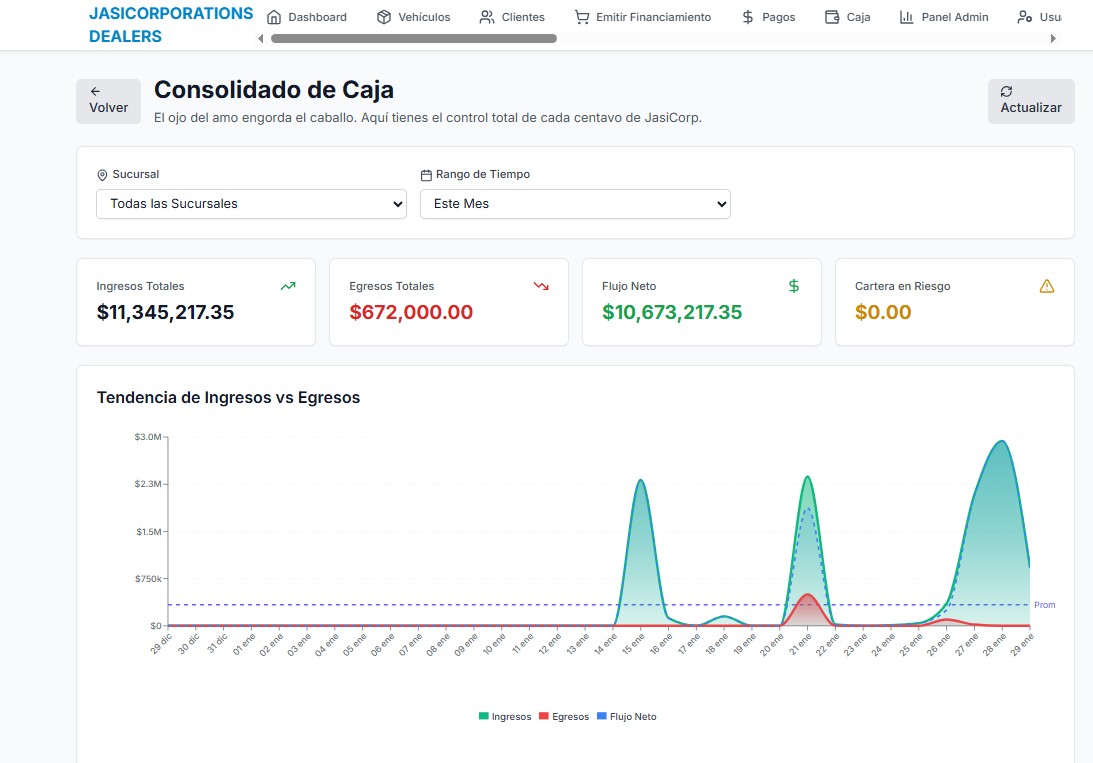 Control de capital consolidado.